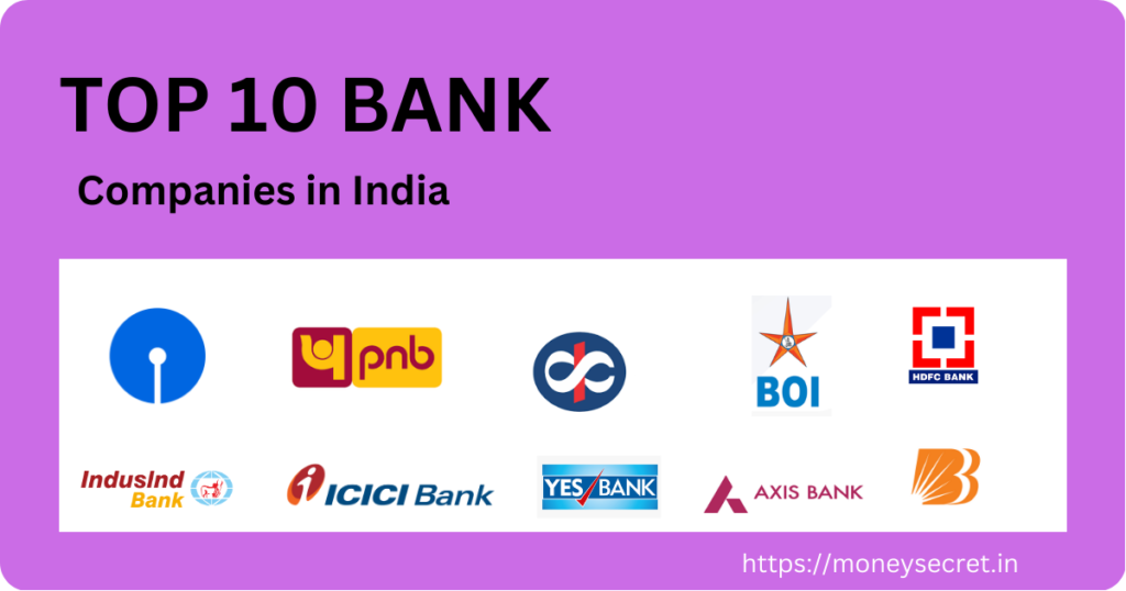 TOP 10 BANK